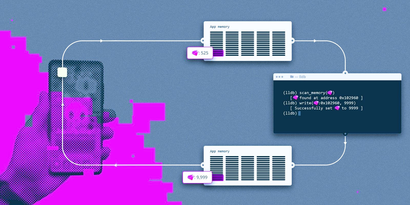 Cheat Prevention in Mobile Games